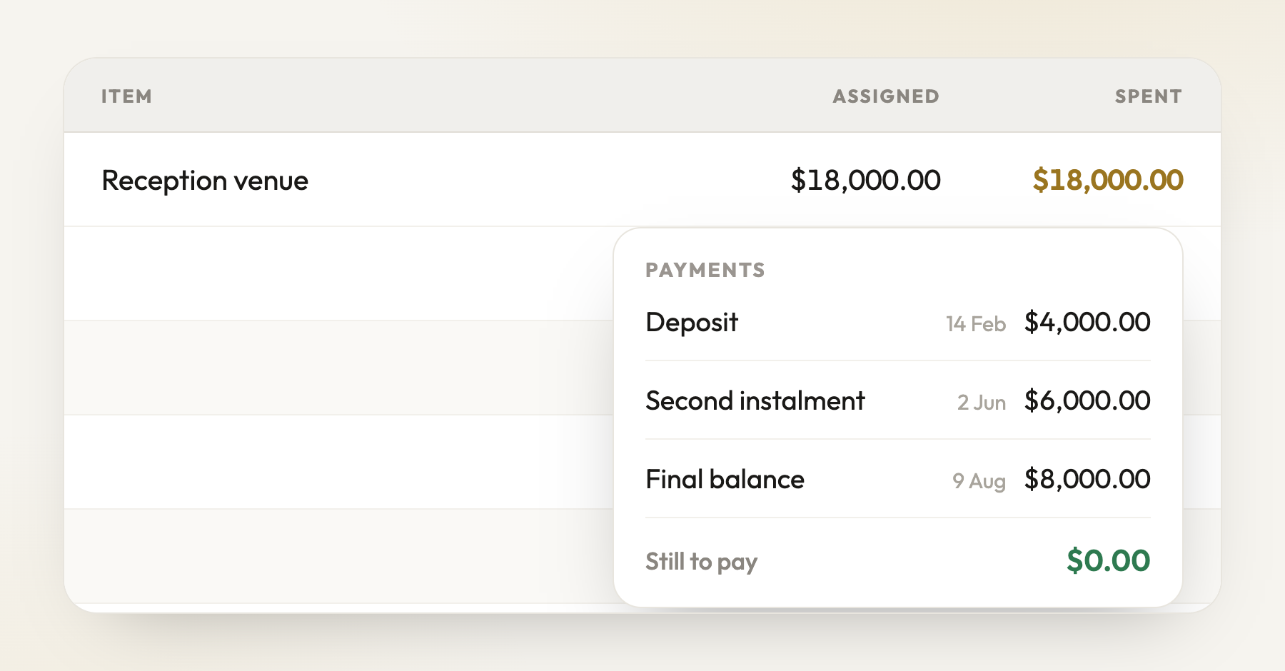 Click what you have spent to see the payments behind it - a deposit in February and a balance in August stay two facts