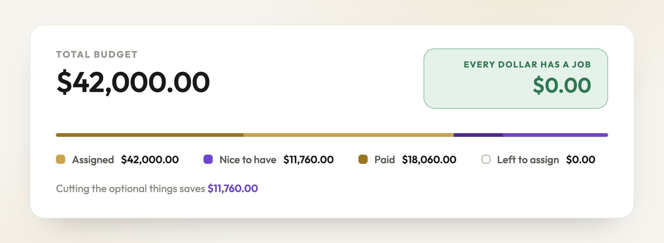 One pot, one bar - and a headline that turns green when every dollar has been given a job