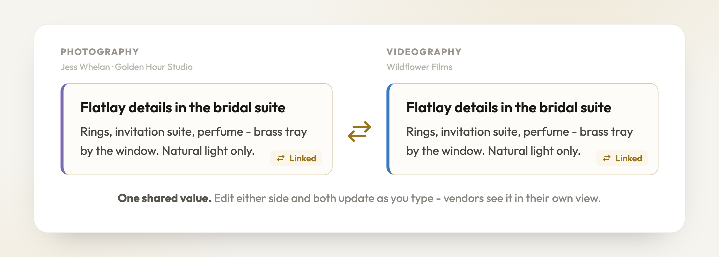 One shared value - edit either side and both stay in sync